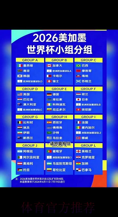 预测冠军时需注意的2026世界杯规则