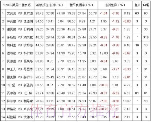 世界杯投注平台解读：赔率波动与风险管理要点