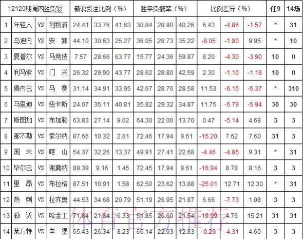世界杯投注平台解读：赔率波动与风险管理要点