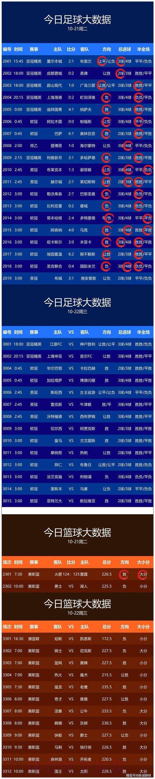 世界杯预测分析最新网址