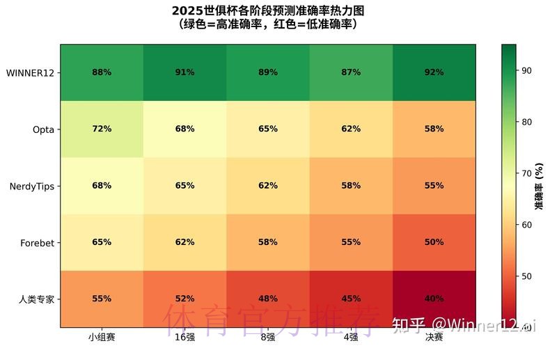 2026世界杯预测软件最新网址