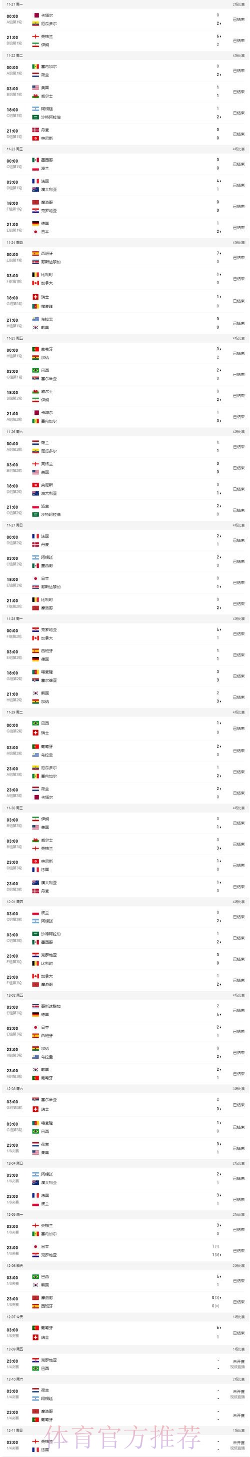 世界杯比分最新最佳