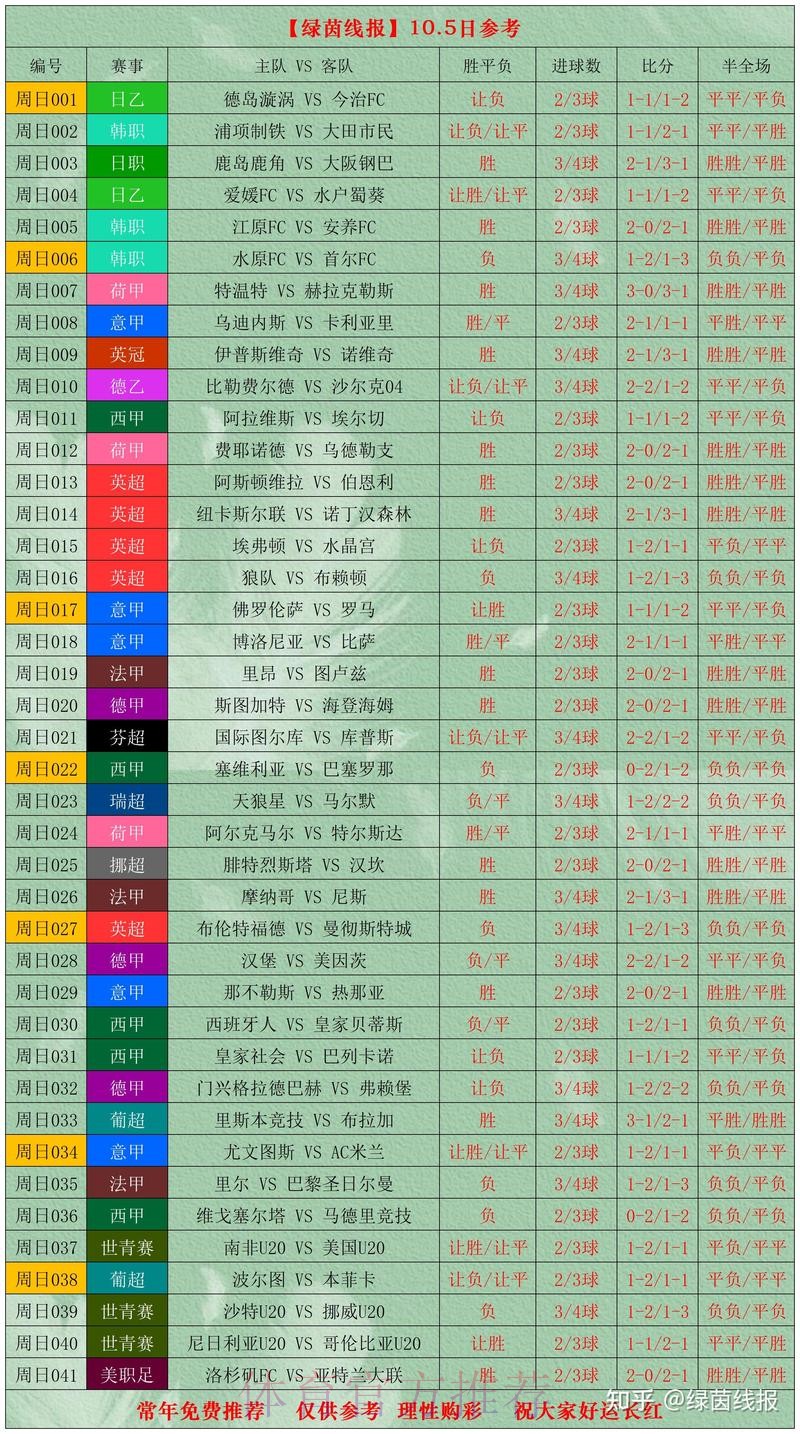 世界杯比分正规最佳 世界杯比分正规最佳